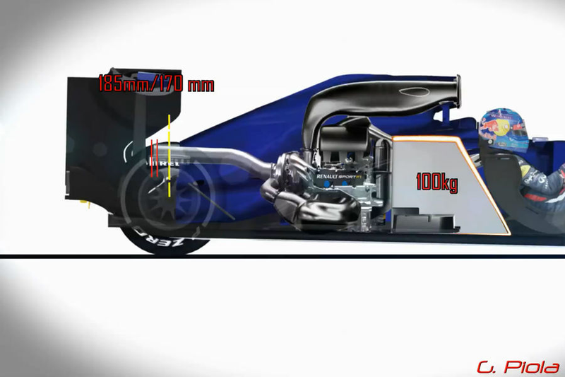 Illustration for article titled F1 Technical on Oppo - 2014 Regulation Changes